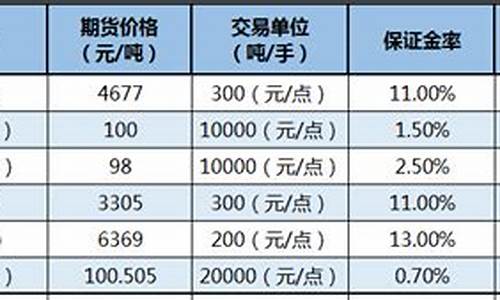 期货一手(期货一手多少钱怎么算)_https://www.hhdlqc.com_上期所_第1张