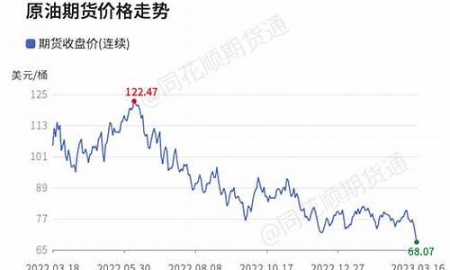 ice期货(ICE期货市场)_https://www.hhdlqc.com_上期能源_第1张
