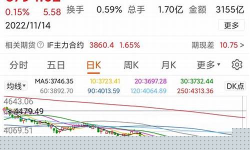 周一期货(周一期货10点忽然不能交易)_https://www.hhdlqc.com_上期所_第1张
