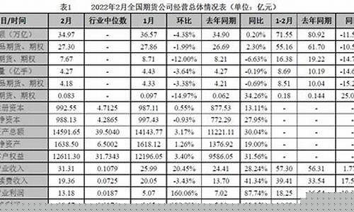 期货公司利润(期货公司利润排名)_https://www.hhdlqc.com_大商所_第1张