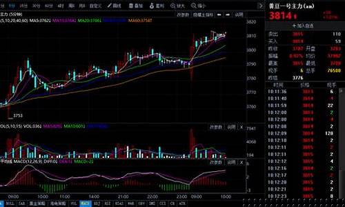 大豆期货行情走势图(大豆期货行情走势图分析)_https://www.hhdlqc.com_郑商所_第1张