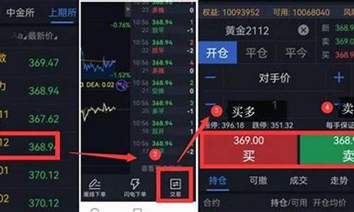 期货怎么买卖操作(期货开户条件最低多少)_https://www.hhdlqc.com_中金所_第1张