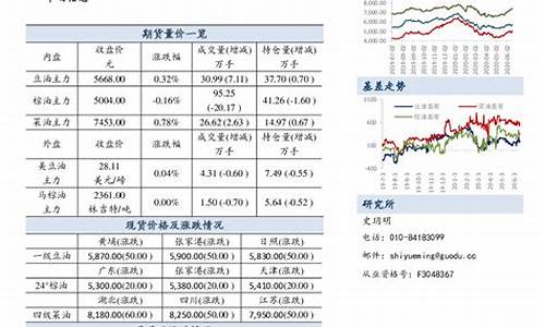 国都期货(国都期货有限公司官网)_https://www.hhdlqc.com_郑商所_第1张