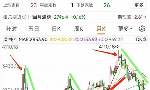 上证50指数期货(上证50指数期货交易规则)_https://www.hhdlqc.com_大商所_第1张