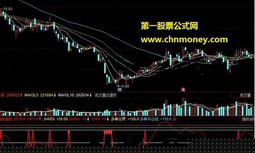 期货平空(期货平空是啥意思)_https://www.hhdlqc.com_上期能源_第1张