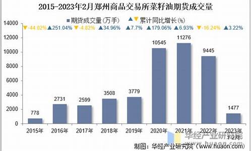 菜籽油期货价格(菜籽油期货价格最新行情2403)_https://www.hhdlqc.com_上期能源_第1张