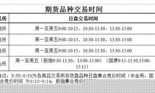 期货开市(期货开市时间国庆)_https://www.hhdlqc.com_上期能源_第1张