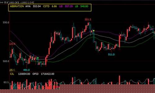 期货j(期货交易平台)_https://www.hhdlqc.com_上期所_第1张