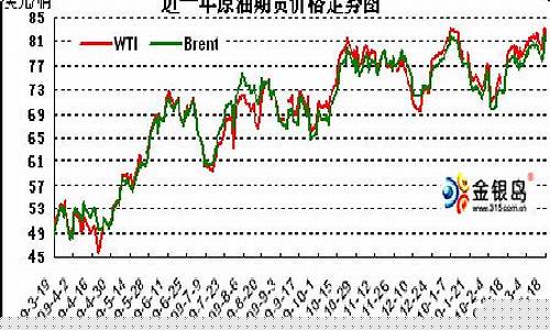 国际原油期货行情(国际原油期货行情实时行情)_https://www.hhdlqc.com_郑商所_第1张