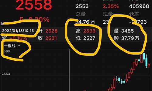 期货做盘(期货买盘卖盘)_https://www.hhdlqc.com_郑商所_第1张