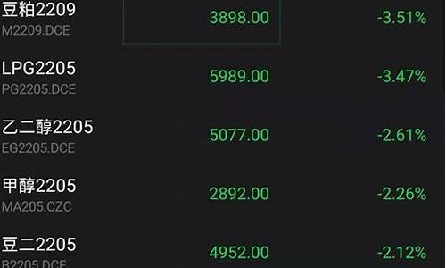 期货开盘(期货开盘时间和交易时间)_https://www.hhdlqc.com_广期所_第1张