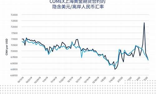 上海黄金期货(上海黄金期货交易规则)_https://www.hhdlqc.com_大商所_第1张