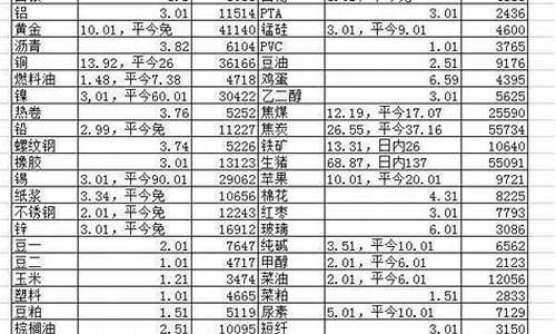 王向阳 期货(期货王向阳现状)_https://www.hhdlqc.com_上期所_第1张