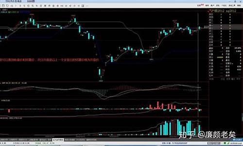 期货收盘价(期货收盘价是第二天的开盘价吗)_https://www.hhdlqc.com_上期所_第1张