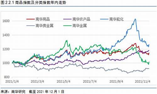南华商品期货指数(南华商品期货指数计算方法)_https://www.hhdlqc.com_上期能源_第1张
