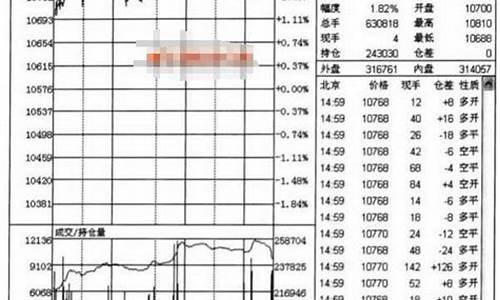 期货均价(期货均价与结算价)_https://www.hhdlqc.com_中金所_第1张