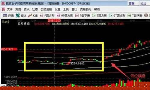 长期横盘的低位股票有哪些(长期横盘股票一览)_https://www.hhdlqc.com_中金所_第1张
