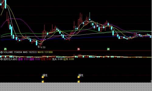 强势龙头股炒作基本原理是什么(强势龙头指标公式)_https://www.hhdlqc.com_中金所_第1张