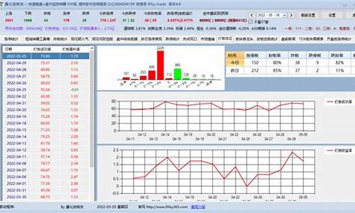 量化打板软件(量化打板软件全自动)_https://www.hhdlqc.com_上期能源_第1张