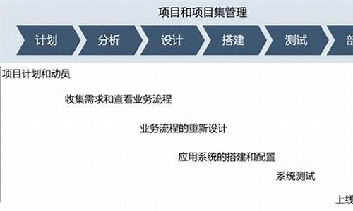 项目周期一般分为(项目周期是什么)_https://www.hhdlqc.com_上期能源_第1张