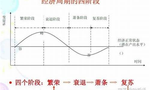 顺周期概念股票(顺周期的股票有哪些)_https://www.hhdlqc.com_中金所_第1张