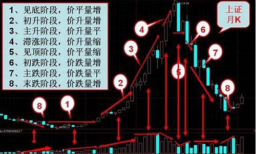 量价关系八大口诀(量价关系口诀)_https://www.hhdlqc.com_上期能源_第1张