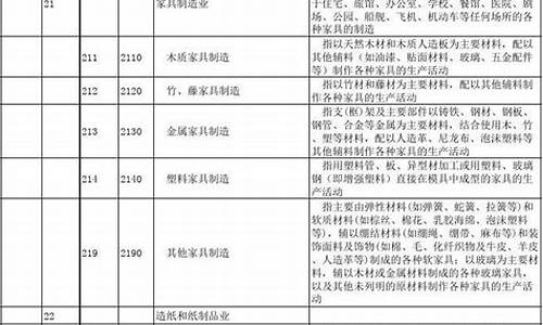 行业详细分类(行业投向分类)_https://www.hhdlqc.com_上期能源_第1张