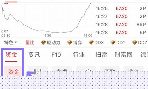 通达信 app(通达信app选股指标编写)_https://www.hhdlqc.com_广期所_第1张