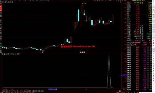 量化尾盘选股公式(量化选股策略—附带公式)_https://www.hhdlqc.com_中金所_第1张