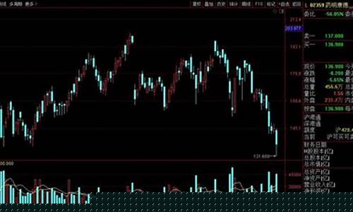 龙头股中的白马股票有哪些(龙头股中的白马股票有哪些名字)_https://www.hhdlqc.com_中金所_第1张
