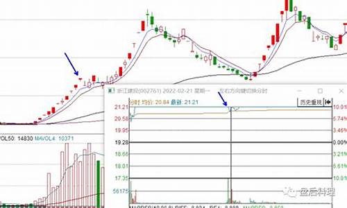 陈小群近期买入股票 60(陈小群近期买入股票)_https://www.hhdlqc.com_上期能源_第1张