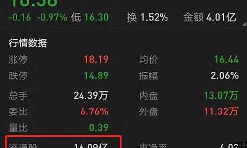 选股总市值多大为好(股票买总市值大还是小的好)_https://www.hhdlqc.com_大商所_第1张