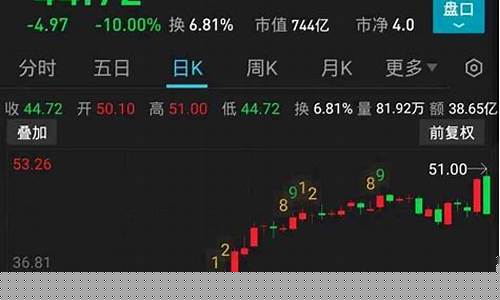 雪球热股榜(雪球热度榜)_https://www.hhdlqc.com_上期能源_第1张