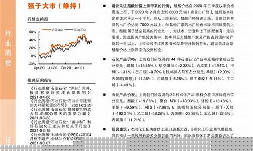 醋酸价格上涨原因(当归价格上涨原因)_https://www.hhdlqc.com_广期所_第1张
