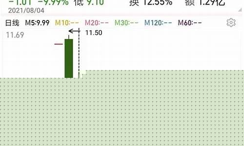 3元左右的股票有哪些龙头股(3元左右的优质股)_https://www.hhdlqc.com_上期能源_第1张