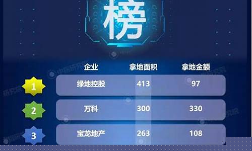 地产板块排名榜(2021地产板块)_https://www.hhdlqc.com_郑商所_第1张