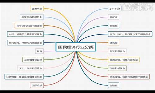 消费类行业有哪些类型(消费相关行业)_https://www.hhdlqc.com_广期所_第1张