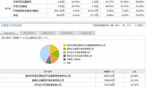 2021新股申购日期一览表(2021年5月份新股申购一览表)_https://www.hhdlqc.com_郑商所_第1张