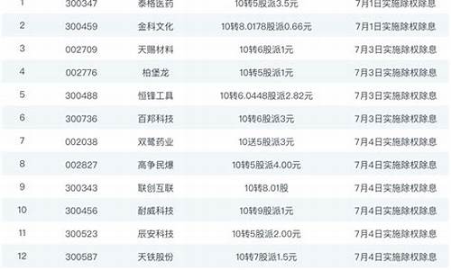 高送转10转32派8获哪个股票(高送转股票一览表2024)_https://www.hhdlqc.com_上期所_第1张