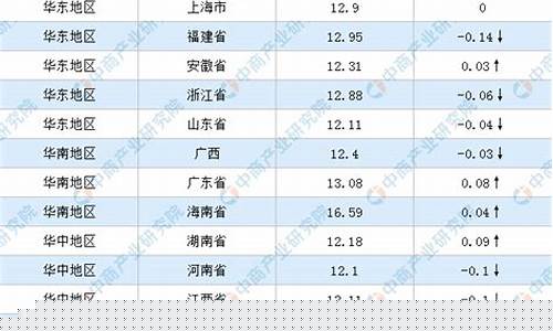 猪肉期货最新行情表格(猪肉期货最新价格)_https://www.hhdlqc.com_中金所_第1张