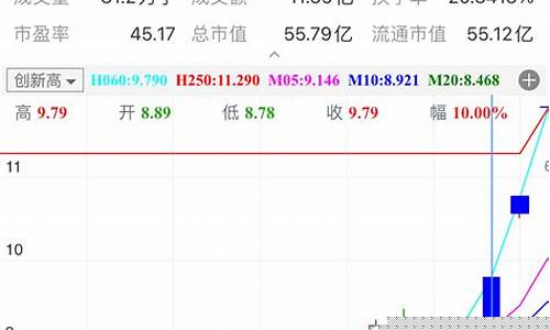 连续几天换手率20以上(连续2天换手率20以上)_https://www.hhdlqc.com_上期所_第1张