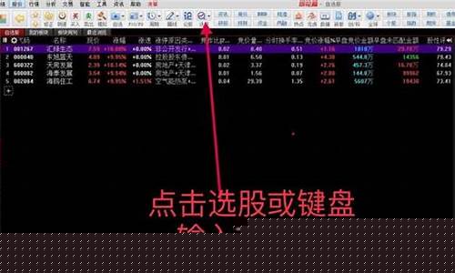 问财集合竞价选股公式(集合竞价打板选股公式)_https://www.hhdlqc.com_中金所_第1张