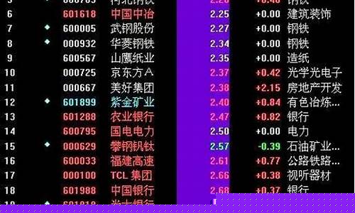 证券指数代码有哪些类型(证券里的指数是什么意思)_https://www.hhdlqc.com_郑商所_第1张