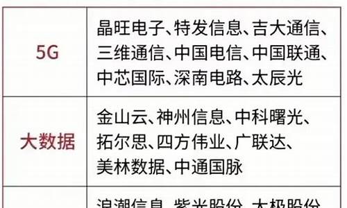 数字中国概念股龙头(数字中国 概念股)_https://www.hhdlqc.com_上期所_第1张