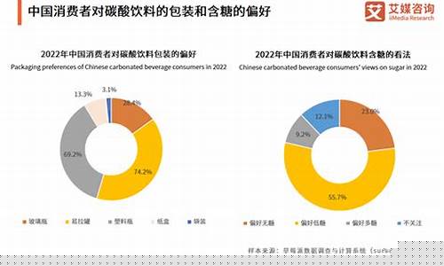 食品饮料消费牛股(食品饮料属于消费板块吗)_https://www.hhdlqc.com_广期所_第1张