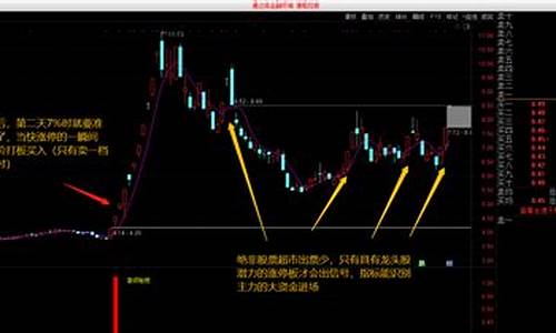 龙头战法选股器(龙头选股指标)_https://www.hhdlqc.com_中金所_第1张