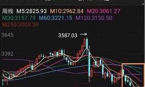 年k线才是王道(k线图中的年线是什么)_https://www.hhdlqc.com_郑商所_第1张