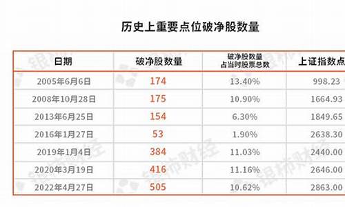 破净股数量(破净股数量是什么意思)_https://www.hhdlqc.com_中金所_第1张