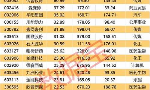 股票机构评级数字的含义(机构评级买入的股票怎么样)_https://www.hhdlqc.com_郑商所_第1张