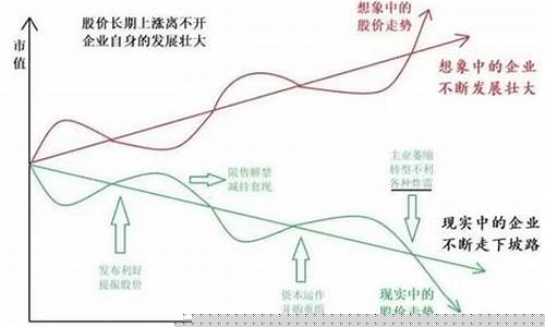 选什么股票最有潜力(选哪个行业的股票好)_https://www.hhdlqc.com_中金所_第1张